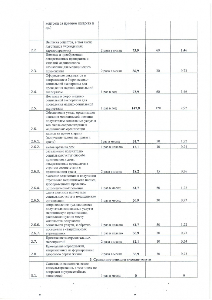О внесении изменений в приказ Министрерства социальной защиты населения Тверской области от 1 декабря 2014 года № 285/1