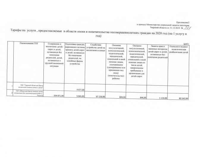 Об утверждении тарифов на услуги и выполняемые работы в государственных бюджетных учреждениях Тверской области на 2020 год