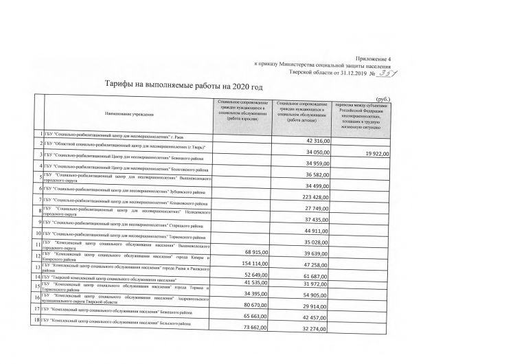 Об утверждении тарифов на услуги и выполняемые работы в государственных бюджетных учреждениях Тверской области на 2020 год